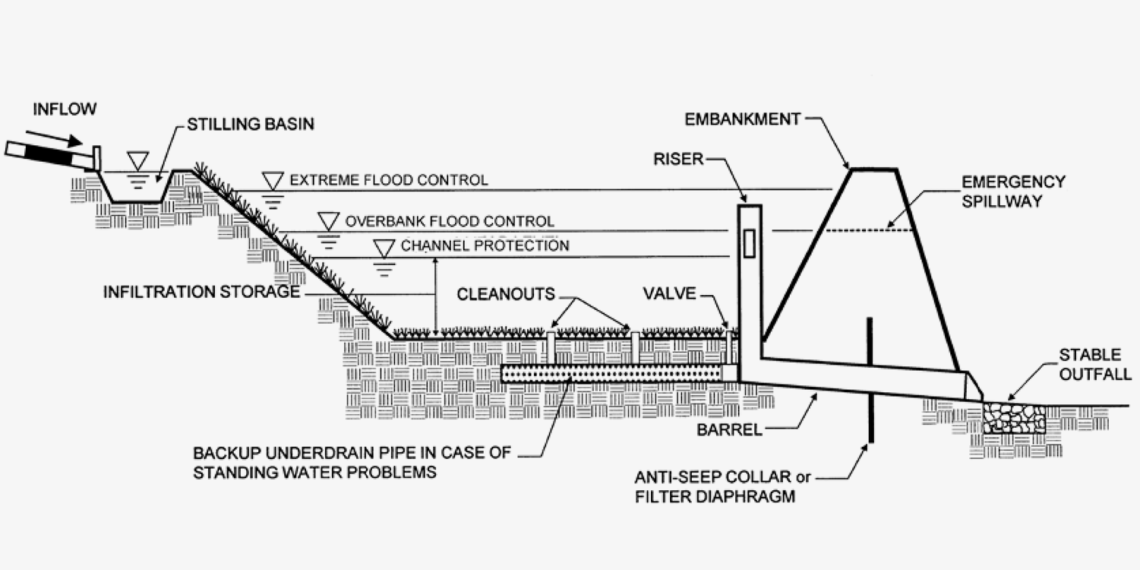 Infiltration Basins – Peconic Estuary Partnership