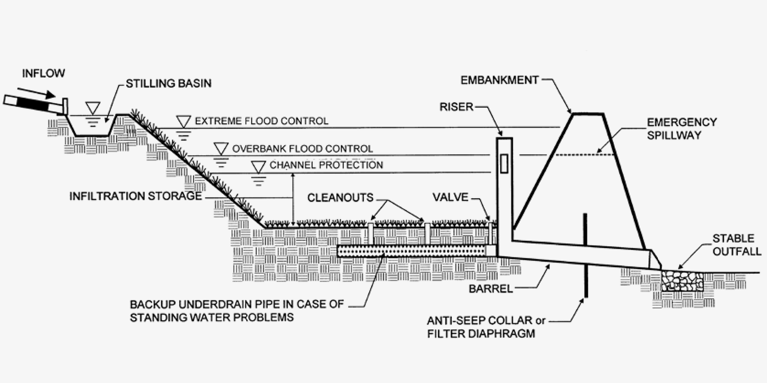 Infiltration Basins – Peconic Estuary Partnership